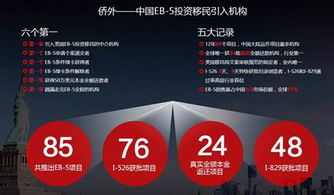 廣州僑外本周六首發EB-5美東硅谷生態公寓二期，房地產經紀迎來新機遇